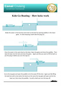 Kids go boating how locks work